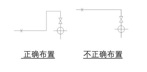 熱力管道設(shè)計基礎(chǔ)知識