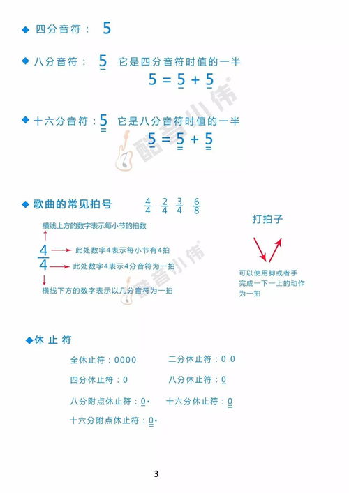 吉他樂理基礎(chǔ)知識入門,吉他樂理基礎(chǔ)知識完全教程,吉他樂理基礎(chǔ)知識完全教程