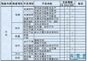 iqc元器件基礎(chǔ)知識試卷