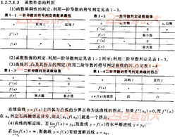 電氣工程師基礎(chǔ)知識考什么區(qū)別