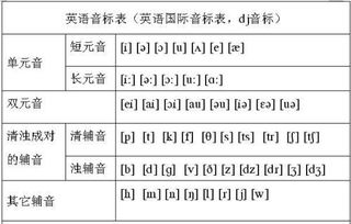 音標語法基礎(chǔ)知識大全