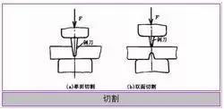 圓頂閥鑄造基礎(chǔ)知識(shí)