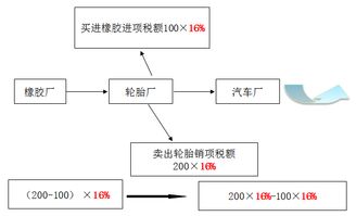 增值稅基礎(chǔ)知識(shí)測(cè)試題,增值稅的基礎(chǔ)知識(shí),增值稅基礎(chǔ)知識(shí)講座