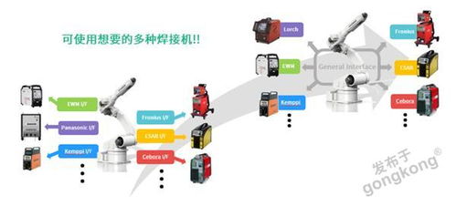 機(jī)器人焊接系統(tǒng)基礎(chǔ)知識(shí)