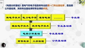 電工基礎知識資料免費