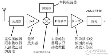 無線產(chǎn)品基礎知識