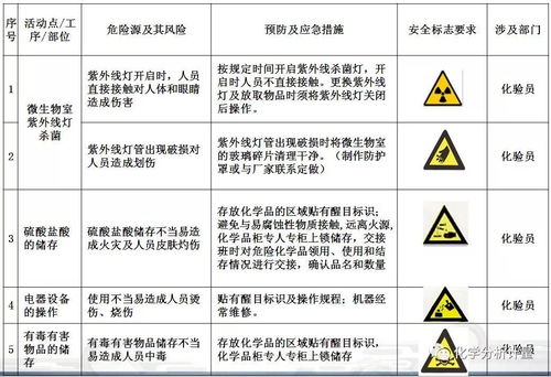 氫氣的安全基礎(chǔ)知識(shí)