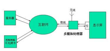 led顯示屏基礎知識培訓,led的基礎知識,led基礎知識培訓