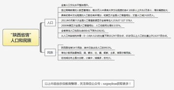 陜西省公共基礎知識考點