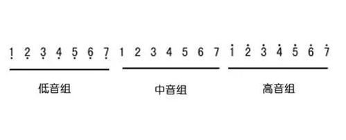 識唱簡譜入門基礎知識教學