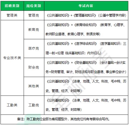 專業(yè)知識,基礎(chǔ)知識,崗位