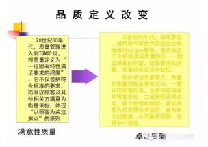 品質工程基礎知識