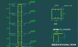 橋梁鋼筋識(shí)圖基礎(chǔ)知識(shí)