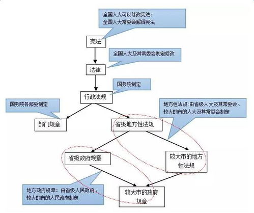 公共基礎(chǔ)知識(shí)法律方向