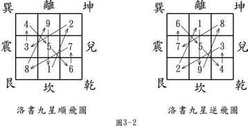 玄空風(fēng)水入門基礎(chǔ)知識,沈氏玄空風(fēng)水基礎(chǔ)知識,玄空風(fēng)水入門基礎(chǔ)知識篇