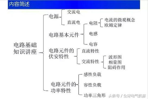 基礎(chǔ)知識,電路