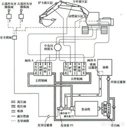 挖機(jī)液壓回路基礎(chǔ)知識(shí)