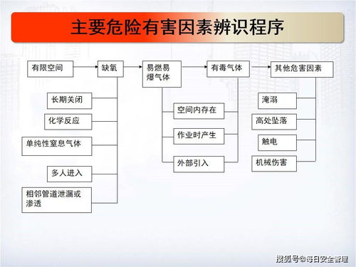 煤氣及有限空間的基礎(chǔ)知識(shí)