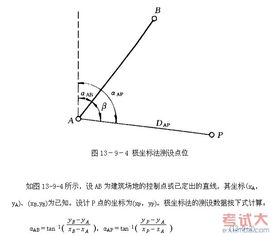 坐標(biāo),基礎(chǔ)知識,測量,施工