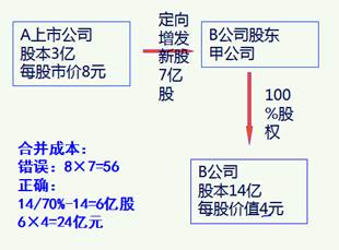 基礎(chǔ)知識,成本,會計