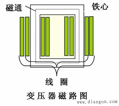 磁路基礎(chǔ)知識