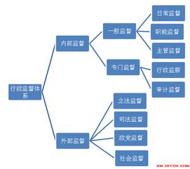 管理方面公共基礎知識