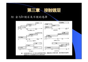 連接器基礎(chǔ)知識(shí)操作試卷