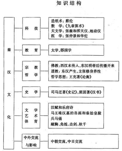 護理管理者知識結(jié)構(gòu)基礎(chǔ)