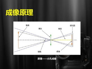 初學(xué)a7攝影基礎(chǔ)知識