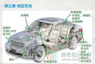 純電汽車基礎知識