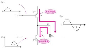 音頻放大器基礎(chǔ)知識