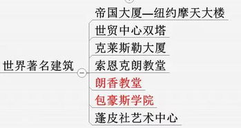 美術(shù)教育理論基礎(chǔ)知識(shí)