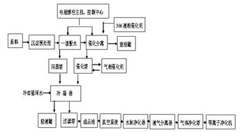 煉油工藝基礎(chǔ)知識(shí)四