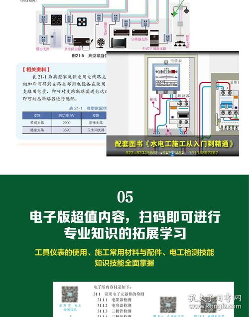 初學(xué)家裝電工基礎(chǔ)知識