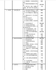 護理中級基礎(chǔ)知識考什么