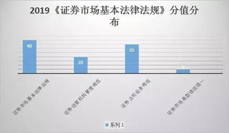 金融市場,基礎(chǔ)知識,合伙企業(yè)