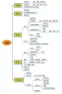 公共基礎知識通用知識