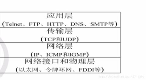 linux編程基礎(chǔ)知識點(diǎn)