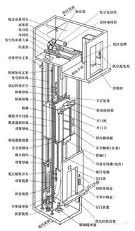 安裝電梯基礎(chǔ)知識