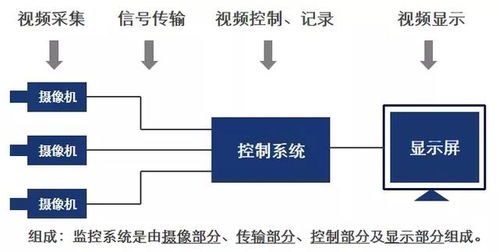 監(jiān)控基礎(chǔ)知識和試題