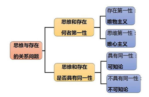 順德公共基礎(chǔ)知識