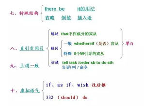 英語語法結(jié)構(gòu)基礎(chǔ)知識