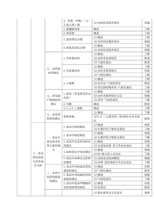 檢驗師初級基礎(chǔ)知識