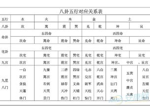 五行八卦基礎(chǔ)知識(shí)ppt