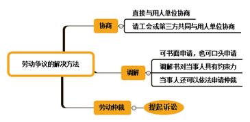 通用基礎(chǔ)知識考試內(nèi)容,通用行政基礎(chǔ)知識,施工員通用與基礎(chǔ)知識