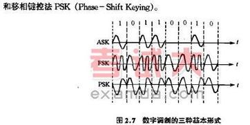 動力載波基礎知識