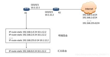 股票入門基礎(chǔ)知識,電路基礎(chǔ)知識初中,路由交換基礎(chǔ)知識