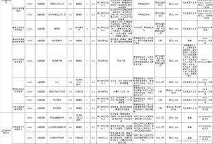 工勤基礎知識各工種通用