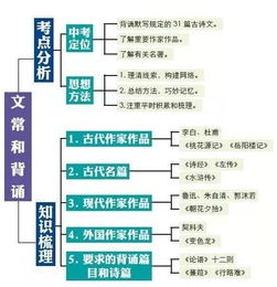 語文語法基礎知識結構圖