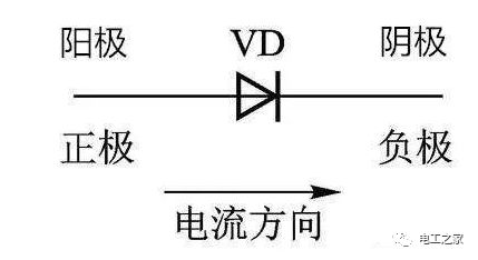 大學電工基礎知識點,電工基礎知識點總結,高一電工基礎知識點